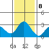 Collinsville tide chart for Friday, December 8, 2023