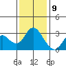 Collinsville tide chart for Saturday, December 9, 2023