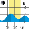 Collinsville tide chart for Wednesday, January 3, 2024