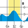 Collinsville tide chart for Monday, January 8, 2024
