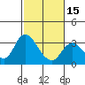 Collinsville tide chart for Thursday, February 15, 2024