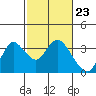 Collinsville tide chart for Friday, February 23, 2024