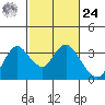 Collinsville tide chart for Saturday, February 24, 2024