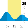 Collinsville tide chart for Thursday, February 29, 2024