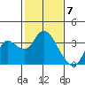 Collinsville tide chart for Wednesday, February 7, 2024