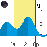 Collinsville tide chart for Friday, February 9, 2024
