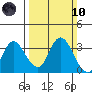 Collinsville tide chart for Sunday, March 10, 2024