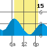 Collinsville tide chart for Friday, March 15, 2024