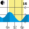 Collinsville tide chart for Saturday, March 16, 2024