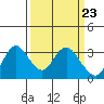 Collinsville tide chart for Saturday, March 23, 2024