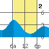 Collinsville tide chart for Saturday, March 2, 2024