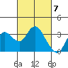 Collinsville tide chart for Thursday, March 7, 2024