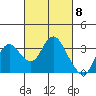 Collinsville tide chart for Friday, March 8, 2024