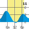 Collinsville tide chart for Thursday, April 11, 2024