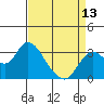 Collinsville tide chart for Saturday, April 13, 2024