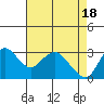 Collinsville tide chart for Thursday, April 18, 2024