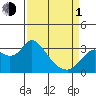 Collinsville tide chart for Monday, April 1, 2024