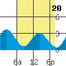 Collinsville tide chart for Saturday, April 20, 2024
