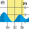 Collinsville tide chart for Tuesday, April 23, 2024