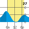 Collinsville tide chart for Saturday, April 27, 2024