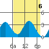 Collinsville tide chart for Saturday, April 6, 2024
