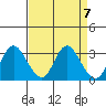 Collinsville tide chart for Sunday, April 7, 2024