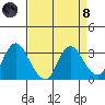 Collinsville tide chart for Monday, April 8, 2024