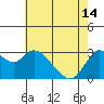 Collinsville tide chart for Tuesday, May 14, 2024