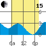 Collinsville tide chart for Wednesday, May 15, 2024
