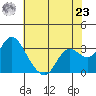Collinsville tide chart for Thursday, May 23, 2024