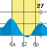 Collinsville tide chart for Monday, May 27, 2024