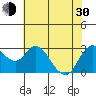 Collinsville tide chart for Thursday, May 30, 2024