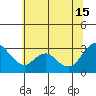 Collinsville tide chart for Saturday, June 15, 2024
