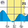 Collinsville tide chart for Friday, June 21, 2024
