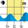 Collinsville tide chart for Friday, June 28, 2024