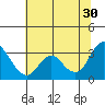 Collinsville tide chart for Sunday, June 30, 2024