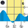 Collinsville tide chart for Thursday, June 6, 2024