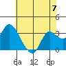 Collinsville tide chart for Friday, June 7, 2024