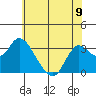 Collinsville tide chart for Sunday, June 9, 2024