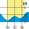 Collinsville tide chart for Monday, July 15, 2024