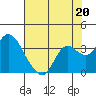 Collinsville tide chart for Saturday, July 20, 2024