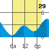 Collinsville tide chart for Monday, July 29, 2024