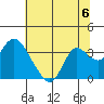 Collinsville tide chart for Saturday, July 6, 2024