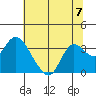 Collinsville tide chart for Sunday, July 7, 2024