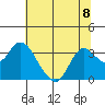 Collinsville tide chart for Monday, July 8, 2024