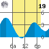 Collinsville tide chart for Monday, August 19, 2024