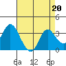 Collinsville tide chart for Tuesday, August 20, 2024