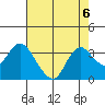 Collinsville tide chart for Tuesday, August 6, 2024