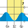 Collinsville tide chart for Wednesday, August 7, 2024