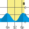 Collinsville tide chart for Thursday, August 8, 2024